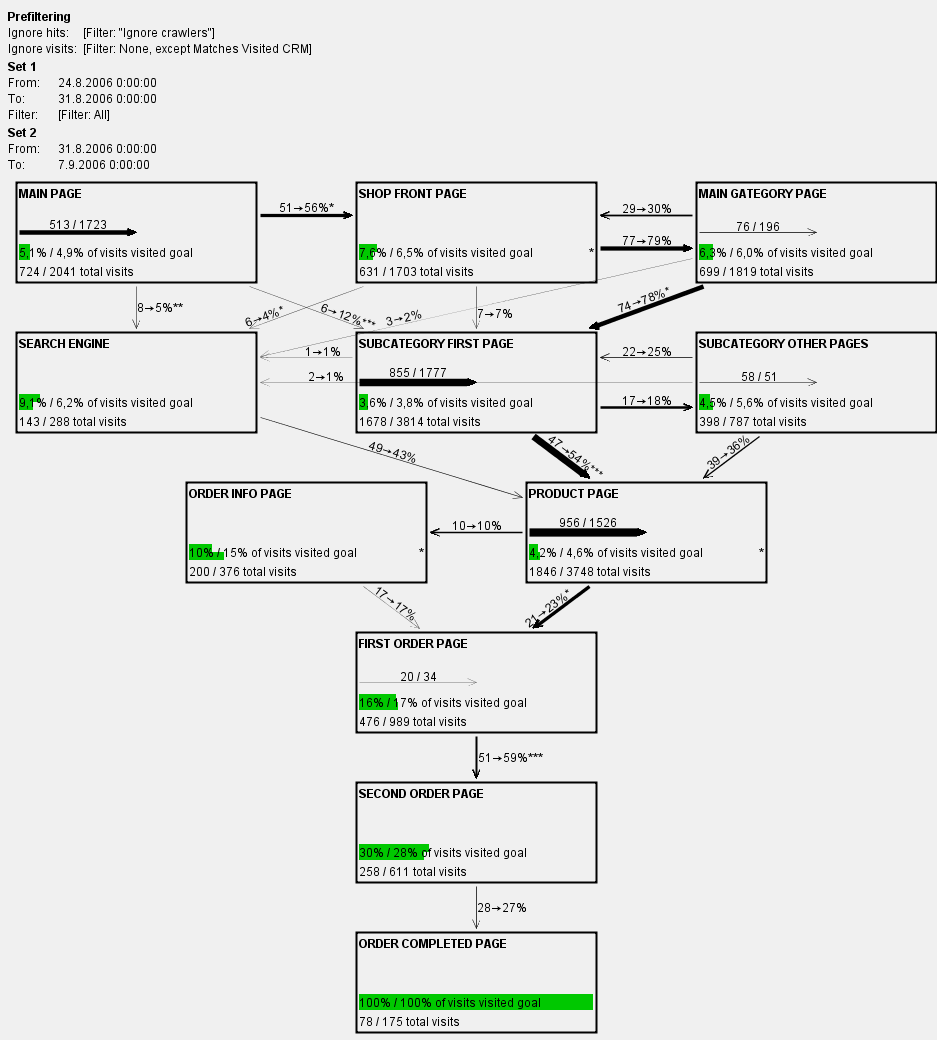 Site Navigation Structure - Full size sample report of period comparison.