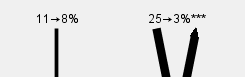 Detail screenshot of navigation arrows in comparing periods.