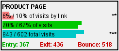 Detail screenshot of period comparison for a page.