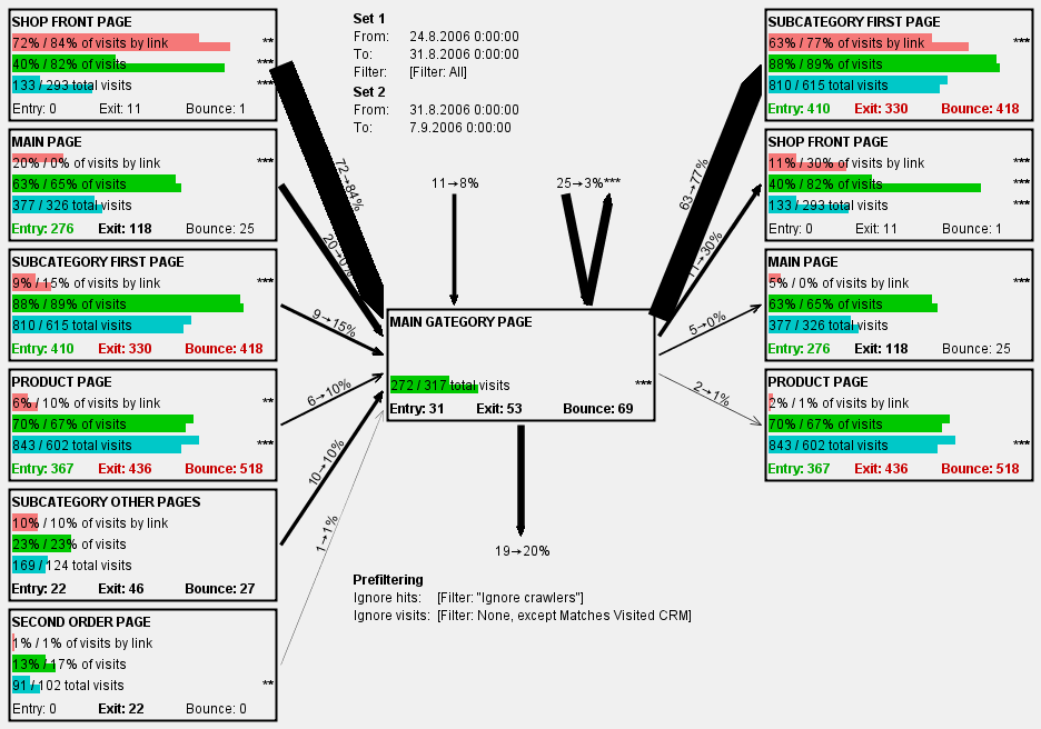 Page Navigation Report - Full size sample report of period comparison.