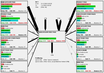 Screenshot of a link usage analysis for a single page.