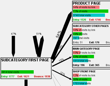 Detail screenshot of a page navigation diagram.