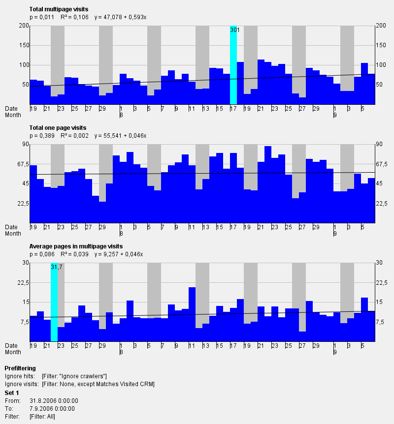 Trend Analysis - Full size sample report.