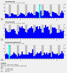 Screenshot of a trends analysis report.