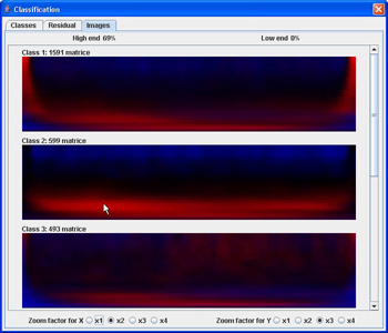 Graphical results of a cluster analysis.